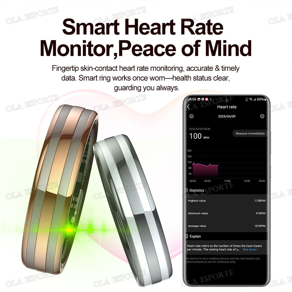 Gesture Sensing Smart Ring Out - đánh giá và giá Smart Ring Health