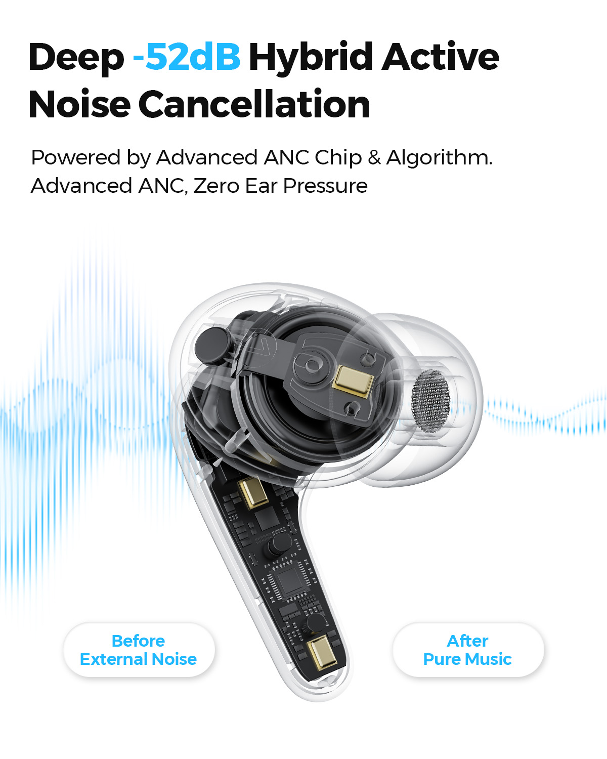 SOUNDPEATS C30 Hybrid ANC Wire - đánh giá và giá Earbuds Anc Wireless
