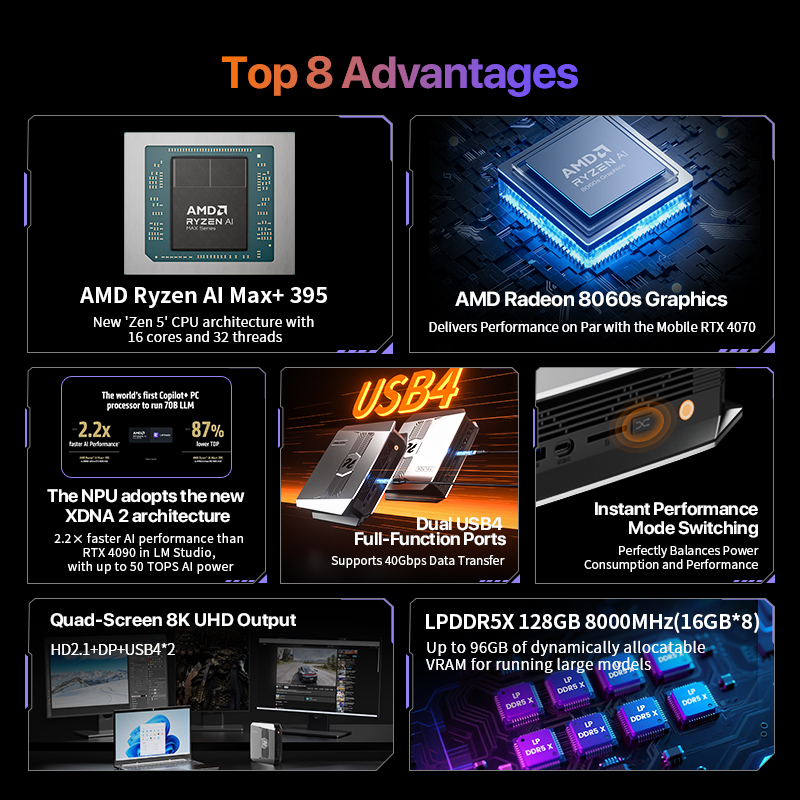 OpenClaw Ryzen AI Max+ 395 Min - đánh giá và giá Mini Pc Windows