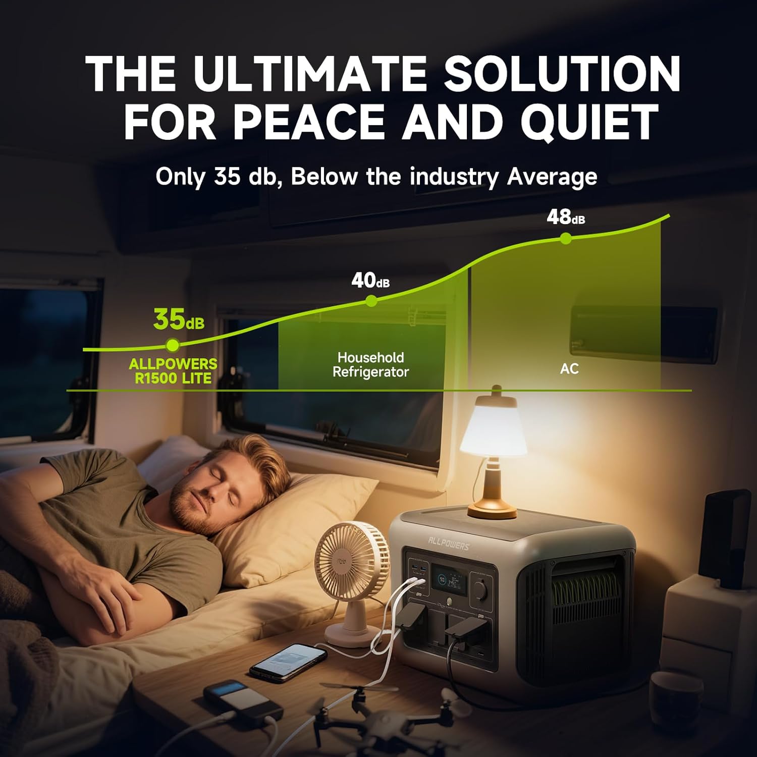 ALLPOWERS R1500 LITE Portable  - đánh giá và giá Solar Powered Charger