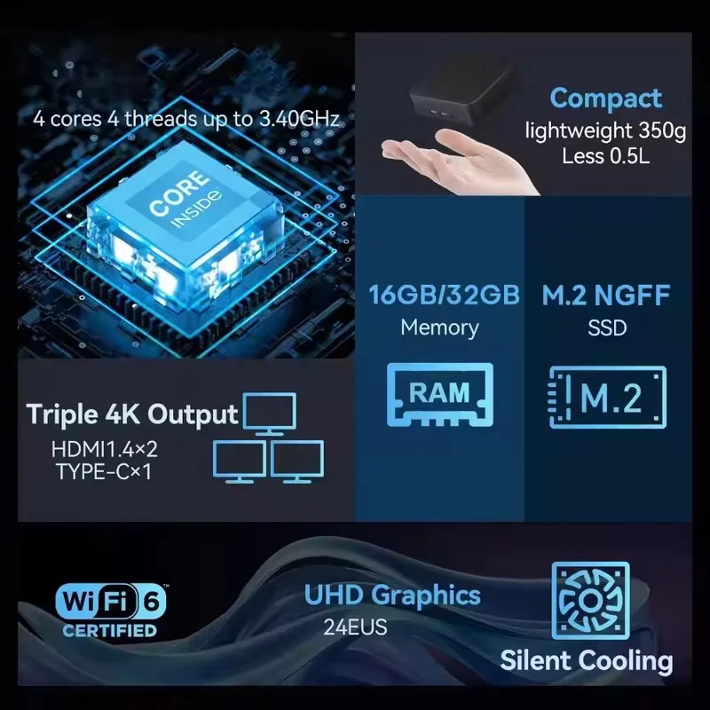 Windows 11 Pro RAM 1/2TB SSD W - đánh giá và giá Mini Pc Windows
